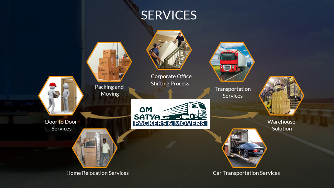 Packing and Moving Services Gorakhpur